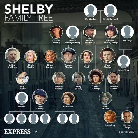 how old is thomas shelby in season 1|The Entire Shelby Family Tree In Peaky Blinders Explained.